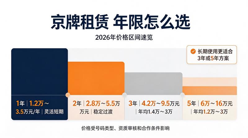 京牌指标转让协议